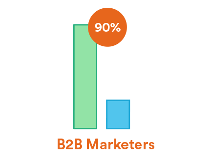 B2B marketers prefer informative content